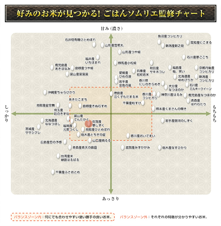 夢しずく 佐賀県産 夢しずく〈3年連続特A評価〉300g(2合) × 3パック