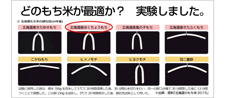 どのもち米が最適か？　実験しました。