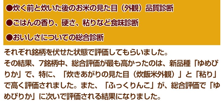 ●炊く前と炊いた後のお米の見た目（外観）品質診断●ごはんの香り、硬さ、粘りなど食味診断●おいしさについての総合診断それぞれ銘柄を伏せた状態で評価してもらいました。その結果、7銘柄中、総合評価が最も高かったのは、新品種「ゆめぴりか」で、特に、「炊きあがりの見た目（炊飯米外観）」と「粘り」で高く評価されました。また、「ふっくりんこ」が、総合評価で「ゆめぴりか」に次いで評価される結果になりました。