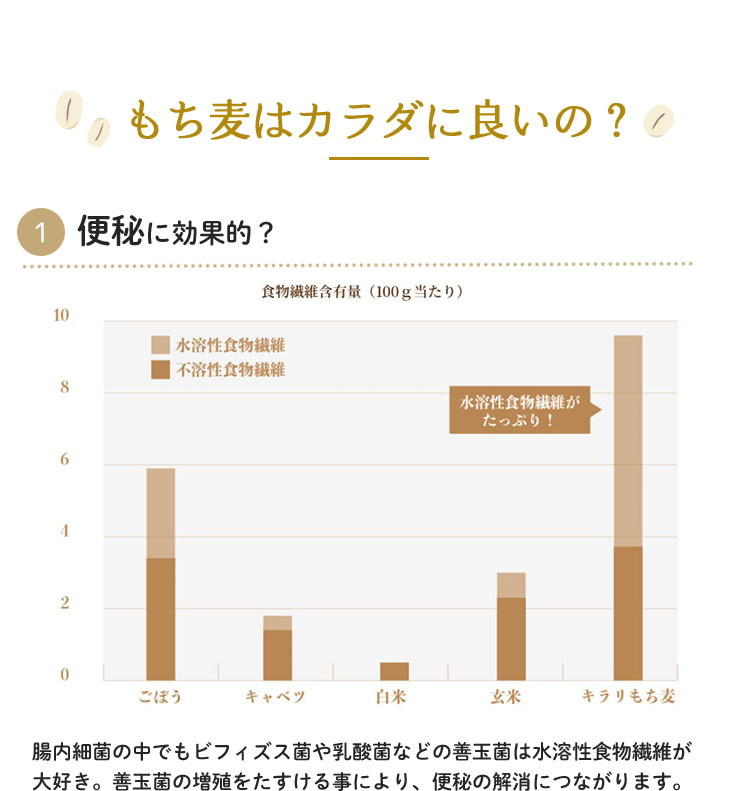 もち麦はカラダに良いの？