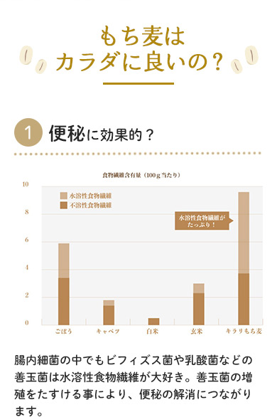 もち麦はカラダに良いの？