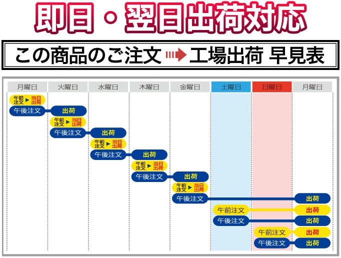 工場出荷早見表