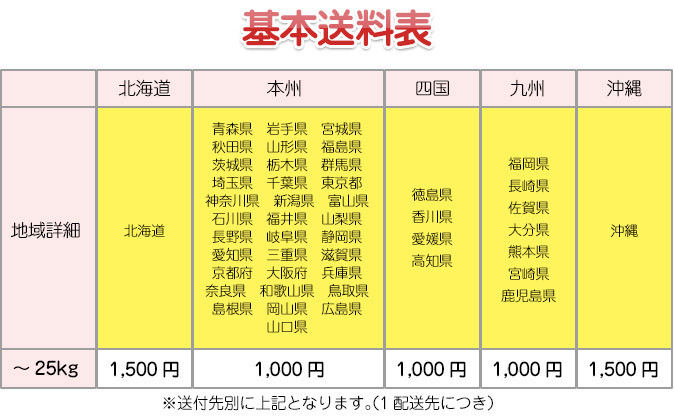 基本送料表