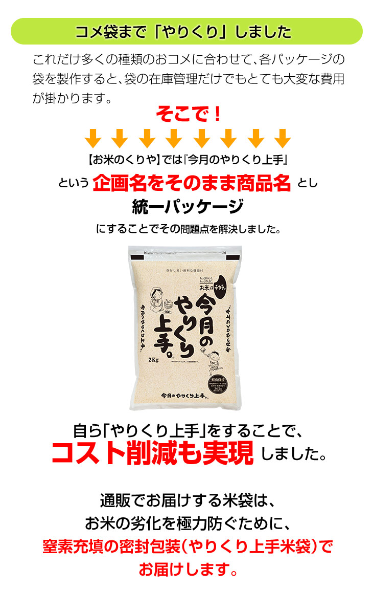 ポテにゃん　米３０キロ2袋 万糧米穀-玄米30kg シリーズ
