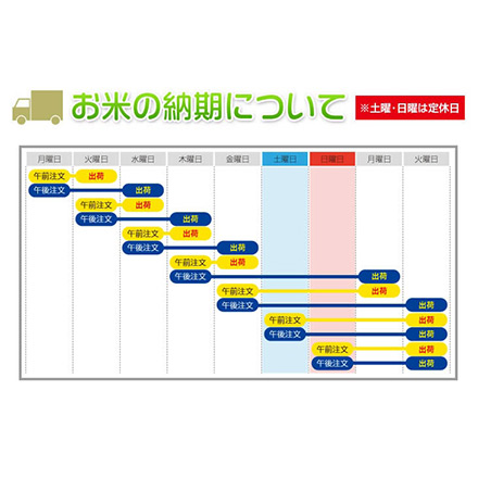 有機JAS認定 有機農法の達人 石井稔さんのひとめぼれ 10kg(2kg×5袋)【白米・玄米】【送料無料】【真空包装】令和6年(2024年)産 | ひとめぼれ | 05