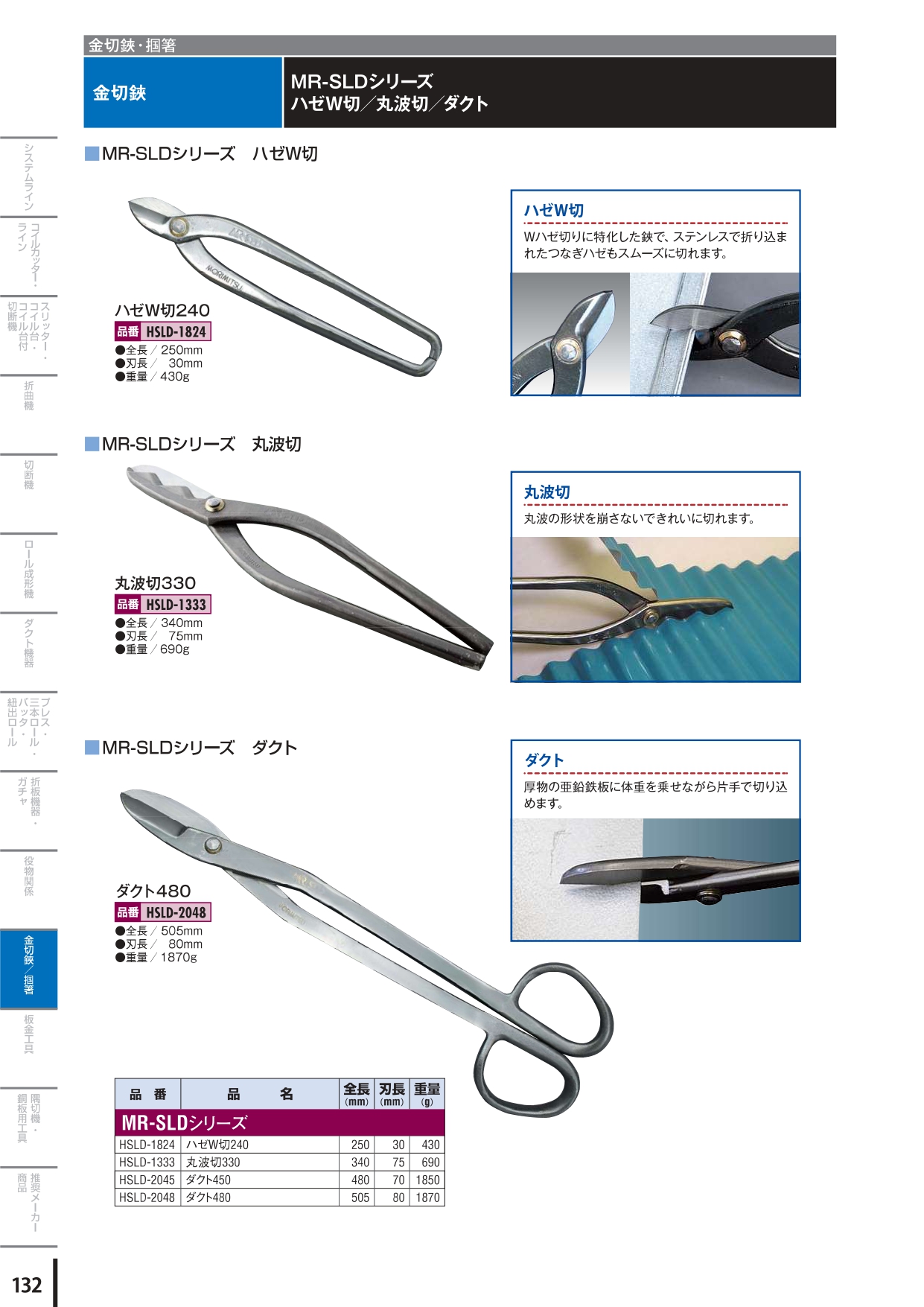 板金ハサミ MR-SLD 新縦切 270ｍｍ HSLD-2827 盛光 : hsld-2827 : OKツールYahoo!店 - 通販 -  Yahoo!ショッピング