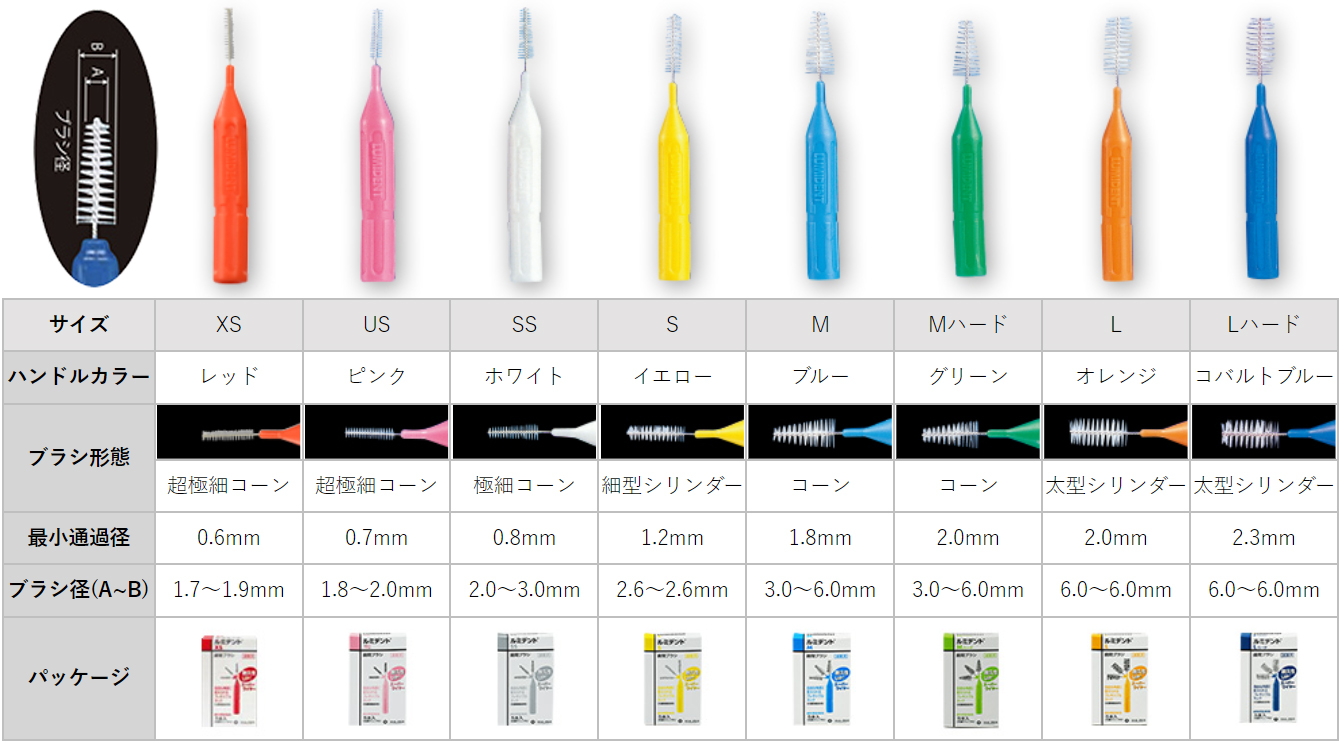 歯間ブラシ クルツァー ルミデント 5本入 歯科専売品 lumident