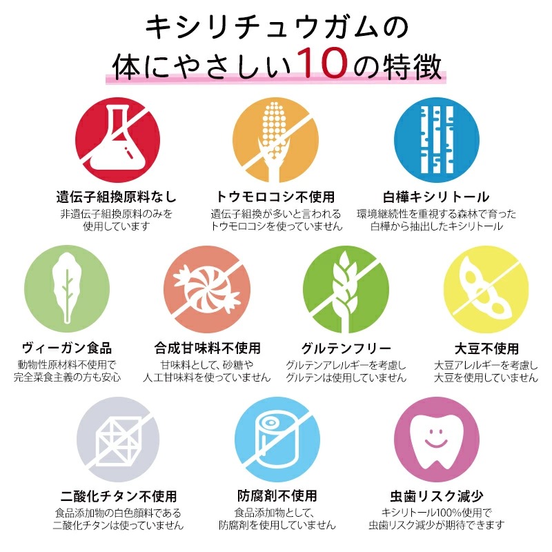 キシリトール100% XyLichew(キシリチュウ)粒ガム ブリスター キシリトール100% XyLichew(キシリチュウ)粒ガム ブリスター