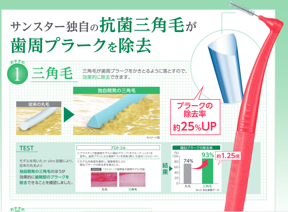 サンスター ガム 指導用 50本入 歯間清掃 歯間ブラシ SUNSTAR GUM