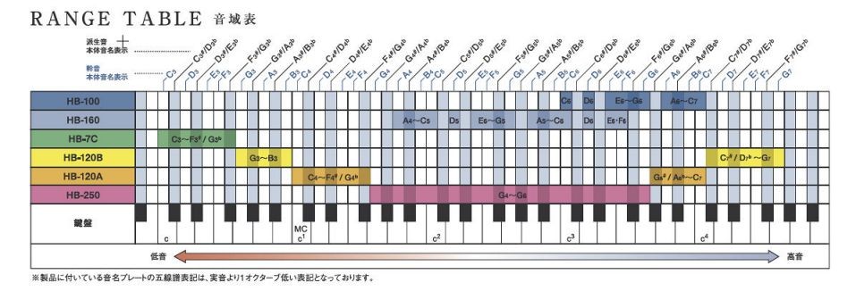 SUZUKI スズキ トーンチャイム HB-160