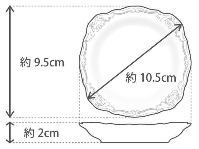 型