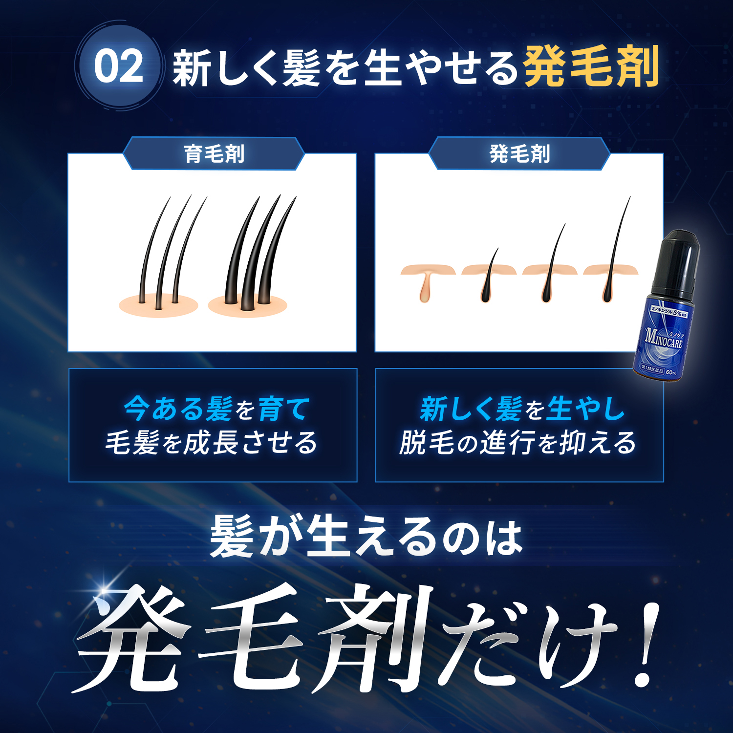 日新薬品工業 ミノキシジル 5% 発毛剤 ミノケア 4本セット 120日