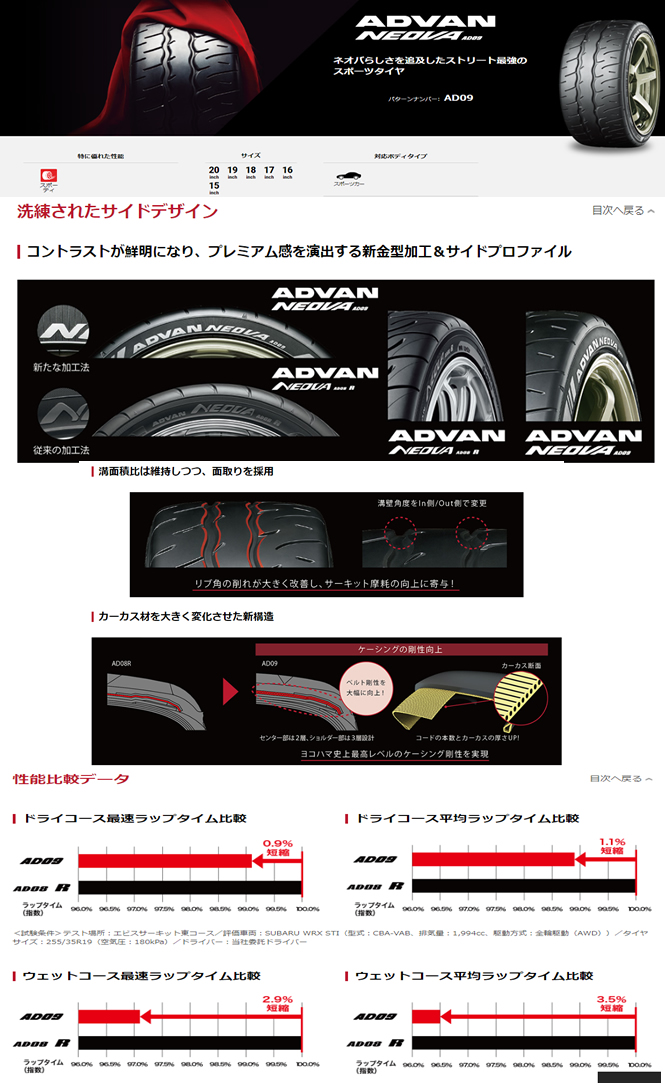 ライム　ヨコハマ アドバンネオバ ＡＤ０９ ヨコハマ ADVAN NEOVA AD09 235/35R19 91W XL YOKOHAMA アドバン