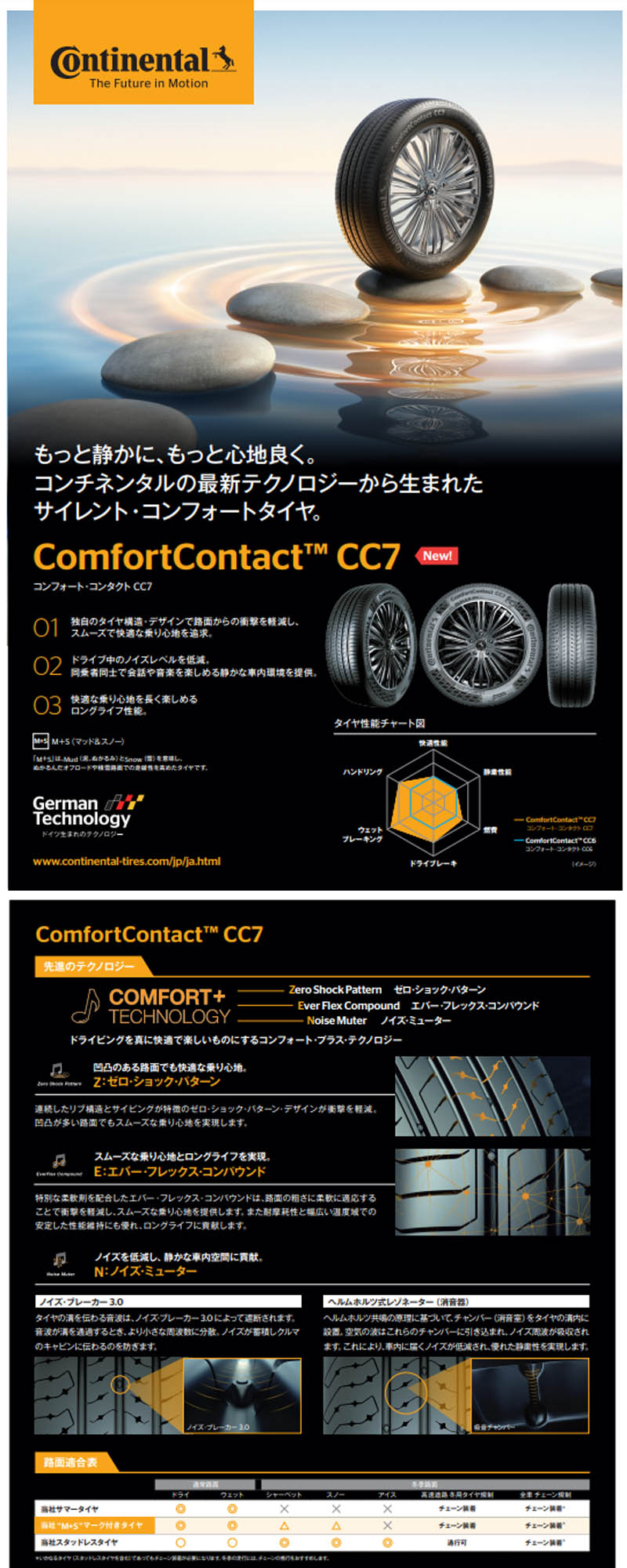 コンチネンタル（CONTINENTAL） 送料無料 4本セット 185/60R15 84H