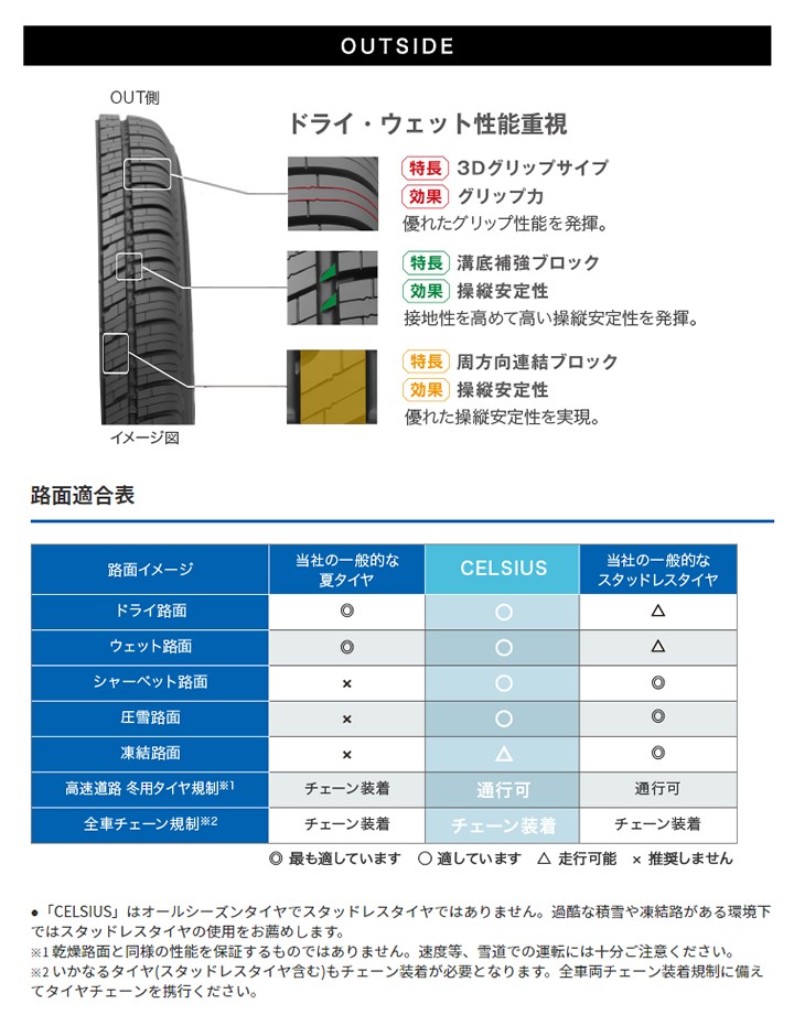 新品本物保証 TOYO TIRES トーヨータイヤ CELSIUS セルシアス 165