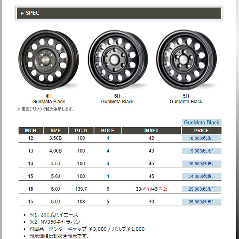 145R13 6PR(145/80R13 82/80) ダンロップ グラントレック TG4 新品 サマータイヤ ホイール4本セット ケイフィネス  D12 13インチ 4.0J 4H100 ガンメタブラック