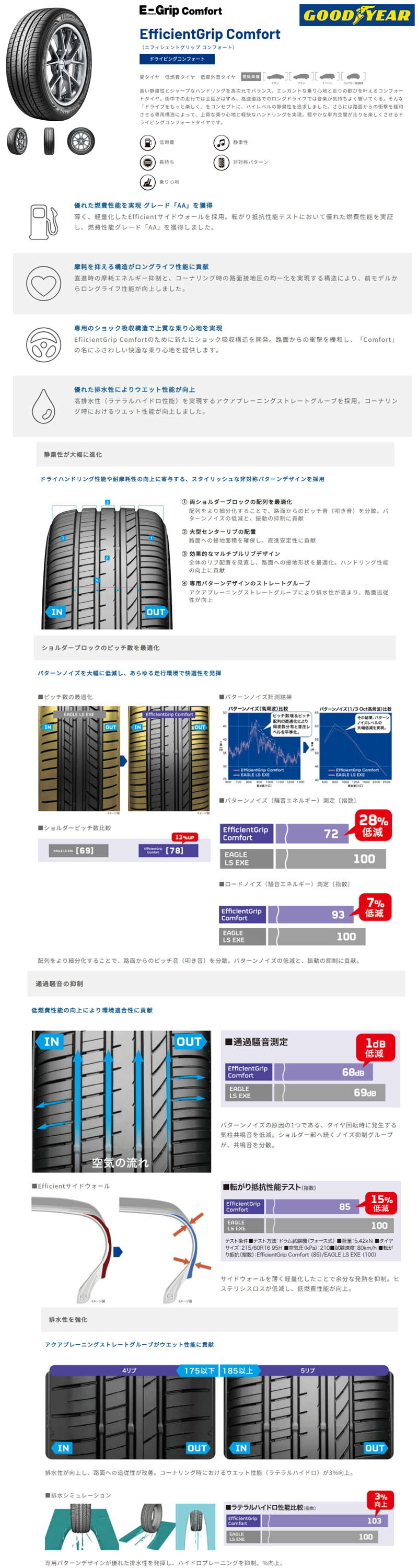 グッドイヤー（GOODYEAR） 送料無料 4本セット 215/45R17 91W XL