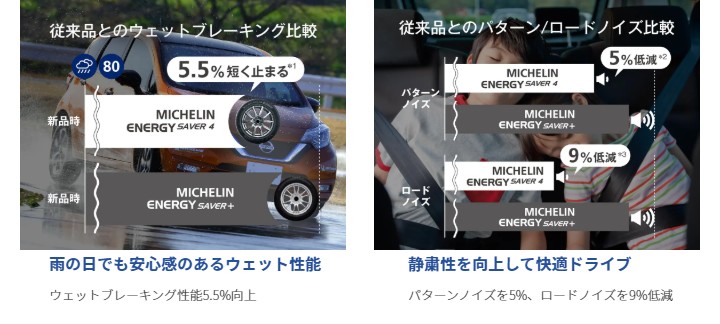 日本製在庫 MICHELIN 国産 新品 1本のみ 夏タイヤ オールドギア - 通販 - PayPayモール ミシュラン ENERGY SAVER 4 エナジー セイバー 4 175/60R16 低価本物保証