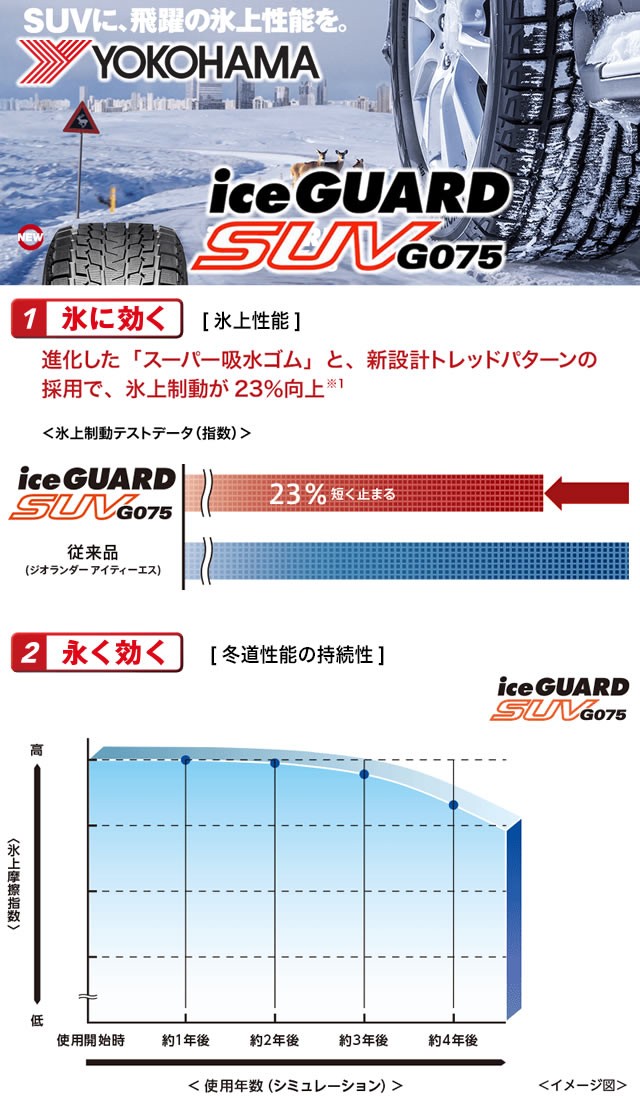 送料無料 YOKOHAMA ヨコハマ ice GURAD SUV G075 LT アイスガード 195