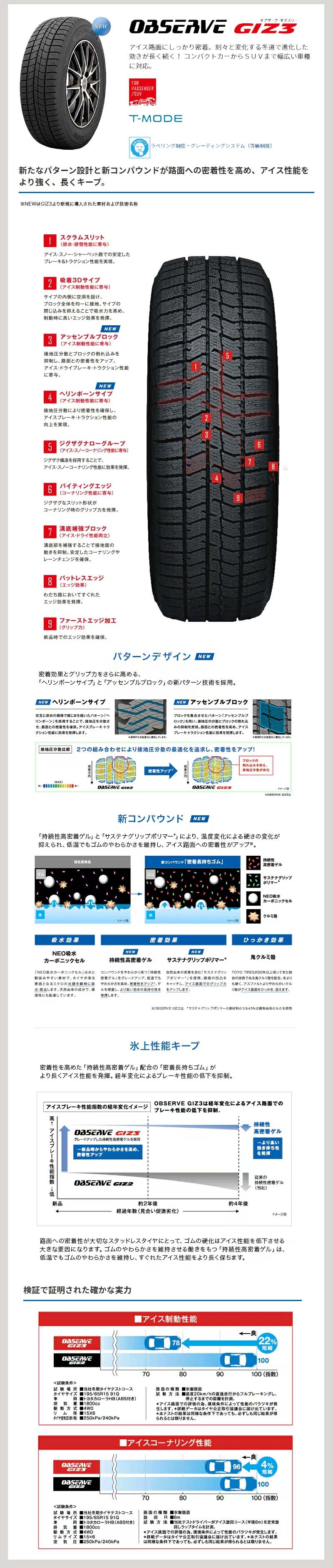 スタッドレスタイヤ４本セット　2025年11月購入トーヨータイヤGIZ3 175/65/15 楽天市場】TOYO トーヨータイヤ OBSERVE GIZ3 オブザーブ 195/65 R15