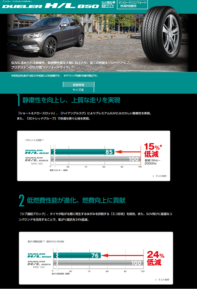 送料無料 225/55R18 ブリヂストン デューラー エイチエル 850