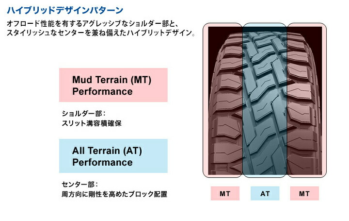 TOYO TIRES（トーヨータイヤ） 送料無料 4本セット 145/80R12 80/78N