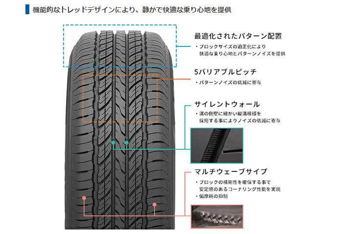 TOYOトーヨータイヤ オープンカントリーUT 215/65 16 TOYO TIRES（トーヨータイヤ） 単品 215/65R16 トーヨー OPEN COUNTRY