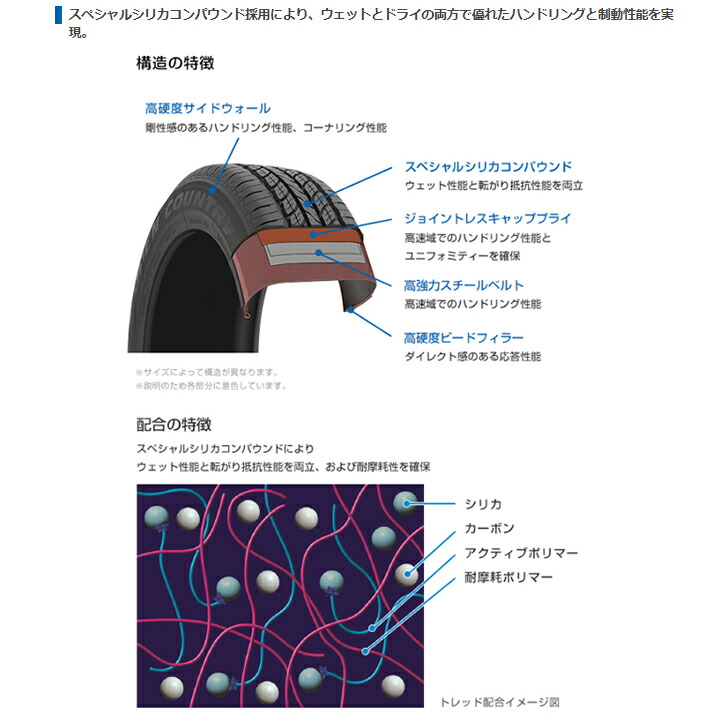 TOYO TIRES（トーヨータイヤ） 単品 215/65R16 トーヨー OPEN COUNTRY