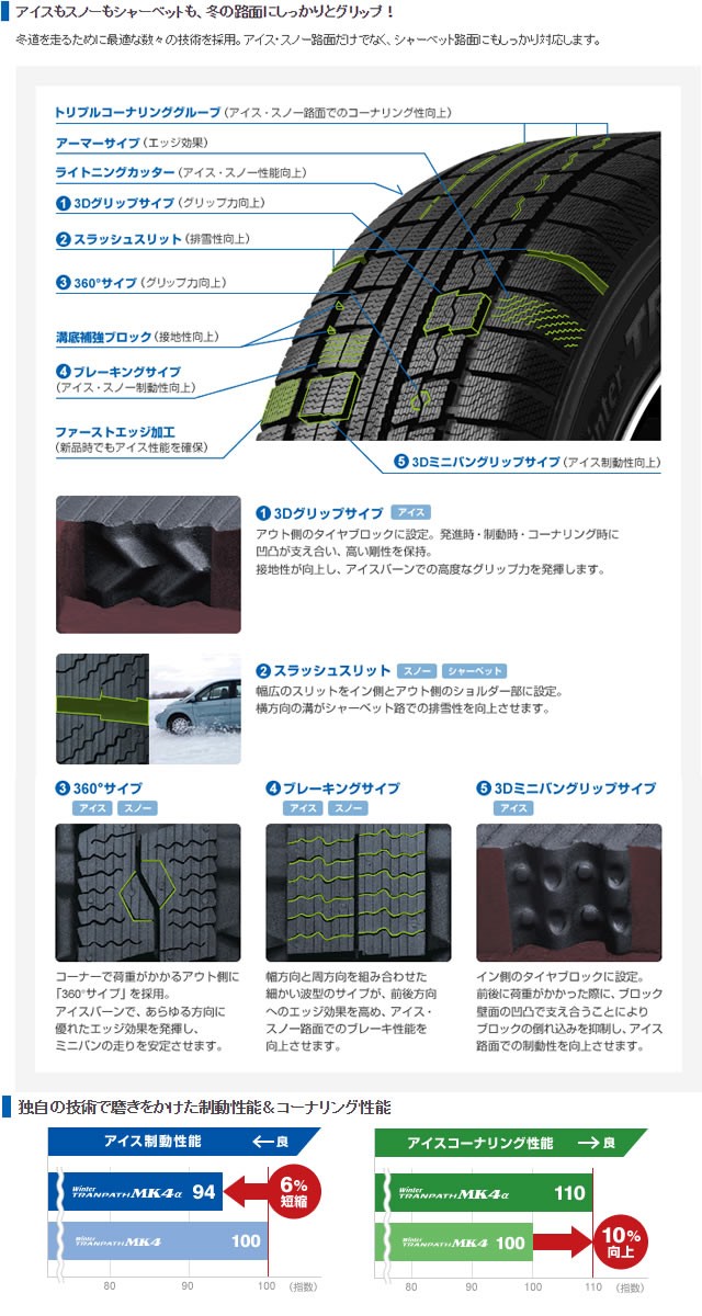 送料無料 TOYO TIRES トーヨータイヤ WINTER TRANPATH ウィンター