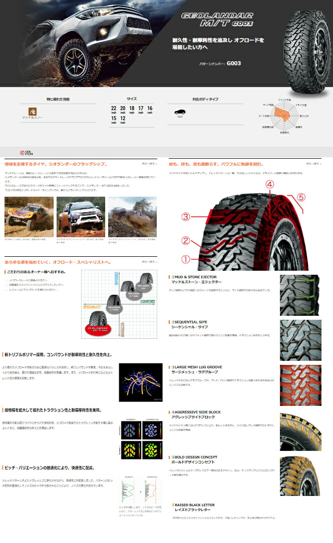 ヨコハマタイヤ（YOKOHAMA TIRE） 送料無料 315/75R16 127/124Q