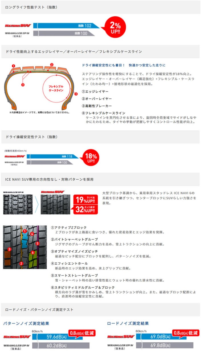 2023年製 グッドイヤー アイスナビUSV 215/60R17 2本組み 楽天市場】ice navi 7 アイスナビ 7 215/60/17 スタッドレスの通販