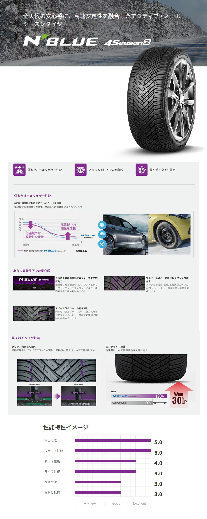 ネクセン 送料無料 2024〜2025年製 225/45R18 95Y XL Nブルー 4