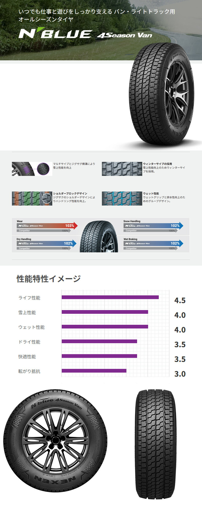 ネクセン 送料無料 4本セット 2024〜2025年製 195/80R15 107/105N N