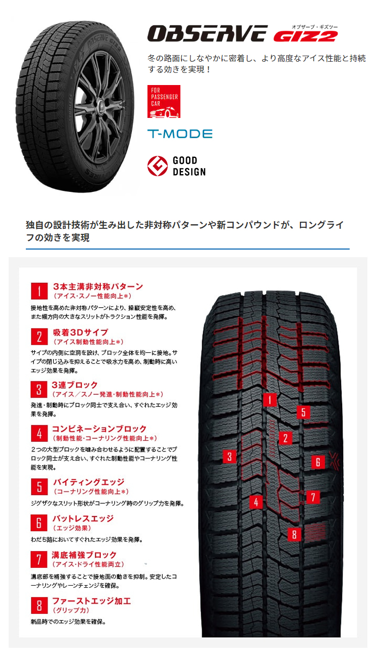 期間限定 送料無料 【2023年製】155/65R14 トーヨータイヤ ガリット