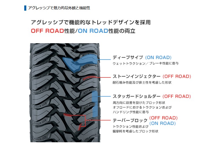 TOYO TIRES トーヨータイヤ OPEN COUNTRY MT オープンカントリー MT