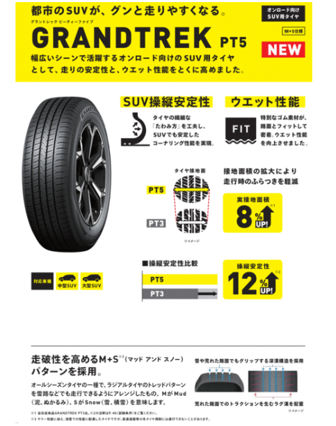 送料無料 225/65R17 ダンロップ グラントレック PT5 DUNLOP GRANDTREK