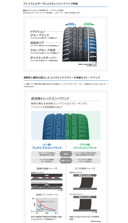 TOYO TIRES 送料無料 235/50R18 トーヨー プロクセススポーツ2