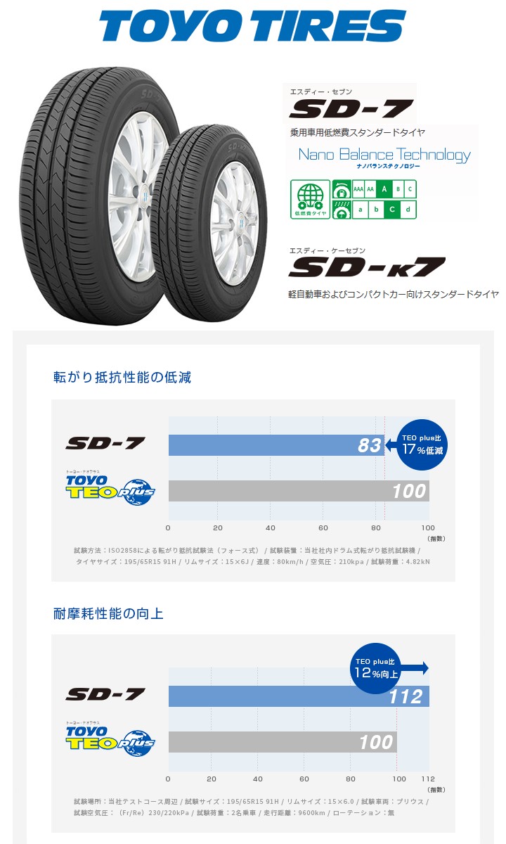 最大64%OFFクーポン サマータイヤ タイヤ 195 単品 エスディーセブン トーヨー 夏 SD-7