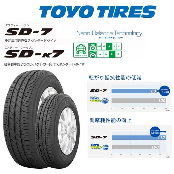 215/55R17 トーヨータイヤ SD-7 新品サマータイヤ ホイール 4本セット