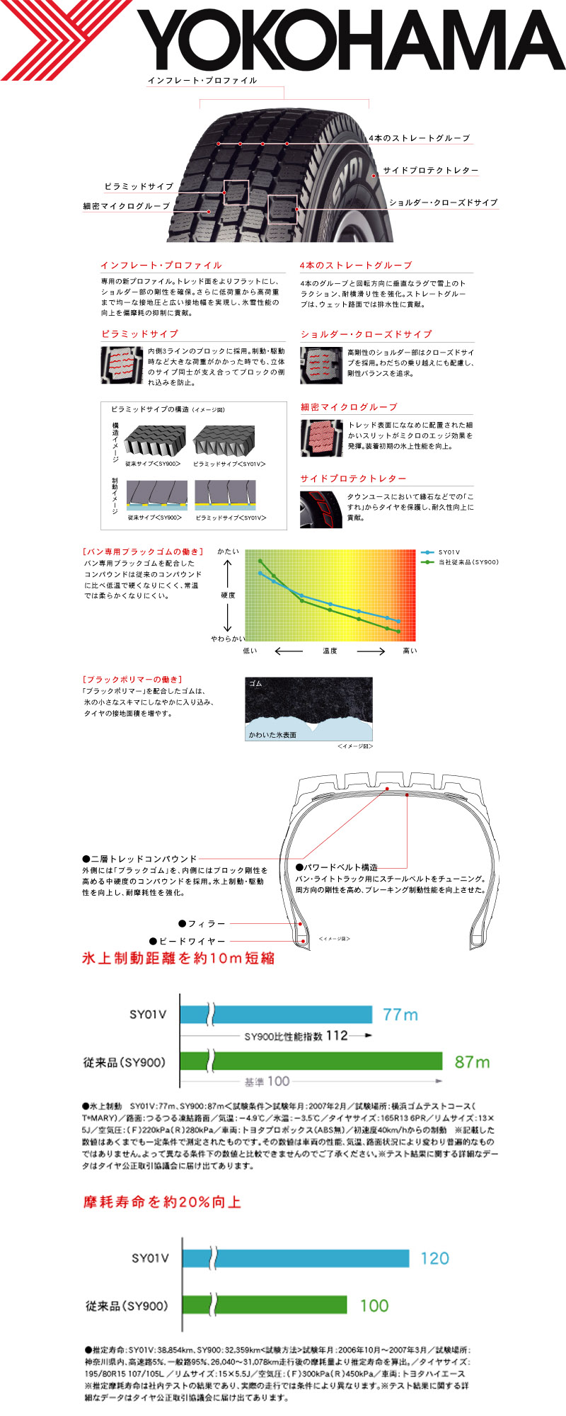 送料無料 2024〜2025年製 145/80R12 80/78N(145R12 6PR) ヨコハマ