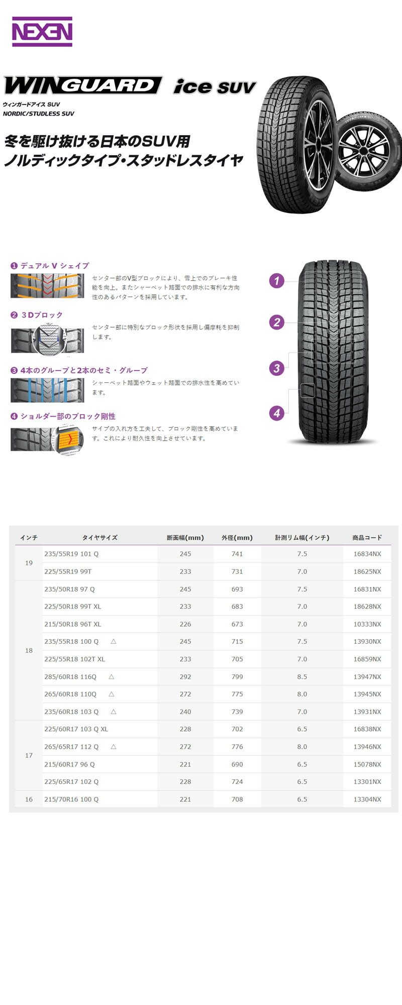 ネクセン 送料無料 4本セット 2025年製 225/65R17 102Q ウィンガード