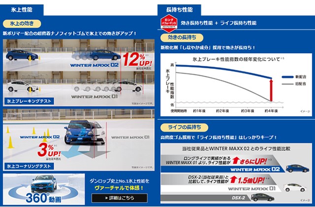 WINTER MAXX 送料無料 ダンロップ ウインターマックス02 195/65R15 15 