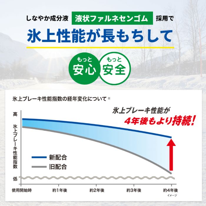 DUNLOP WINTER MAXX 02(ダンロップ ウィンターマックス 02) 235/45R18  4本セット 法人、ショップは送料無料の画像