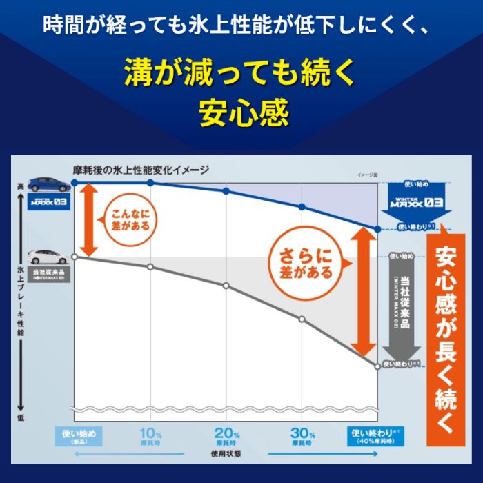 DUNLOP WNTER MAXX 03(ダンロップ ウィンターマックス03) 205/55R16  4本セット 法人、ショップは送料無料_2