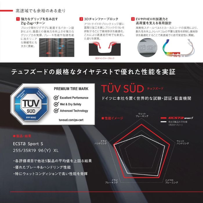 KUMHO ECSTA SPORT S(クムホタイヤ エクスタスポーツS) 265/35R20  4本セット 法人、ショップは送料無料の画像