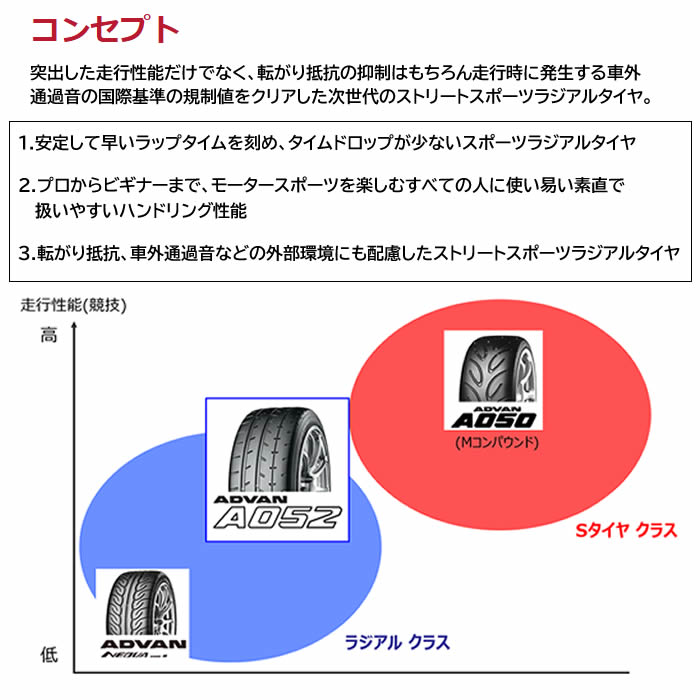 YOKOHAMA ADVAN A052(ヨコハマタイヤ アドバン A052) 285/35R19 103Y 4本セット 法人、ショップは送料無料の画像