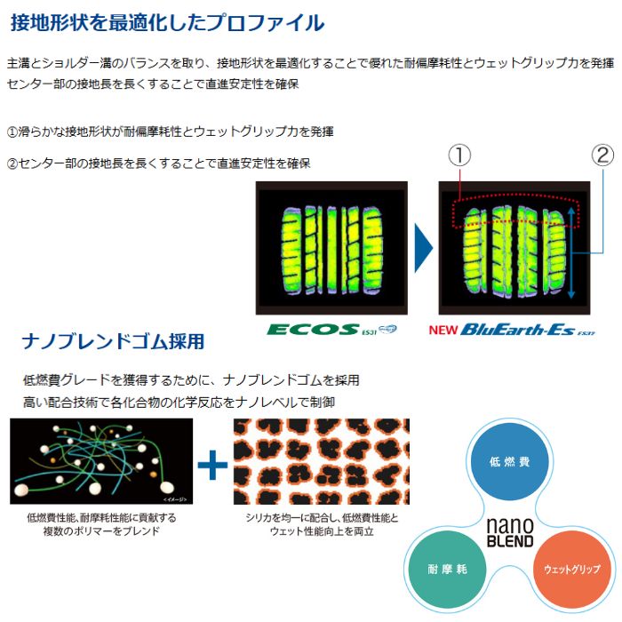 YOKOHAMA ブルーアース Es ES32(ヨコハマタイヤ BluEarth-Es ES32) 215/55R17  4本セット 法人、ショップは送料無料の画像