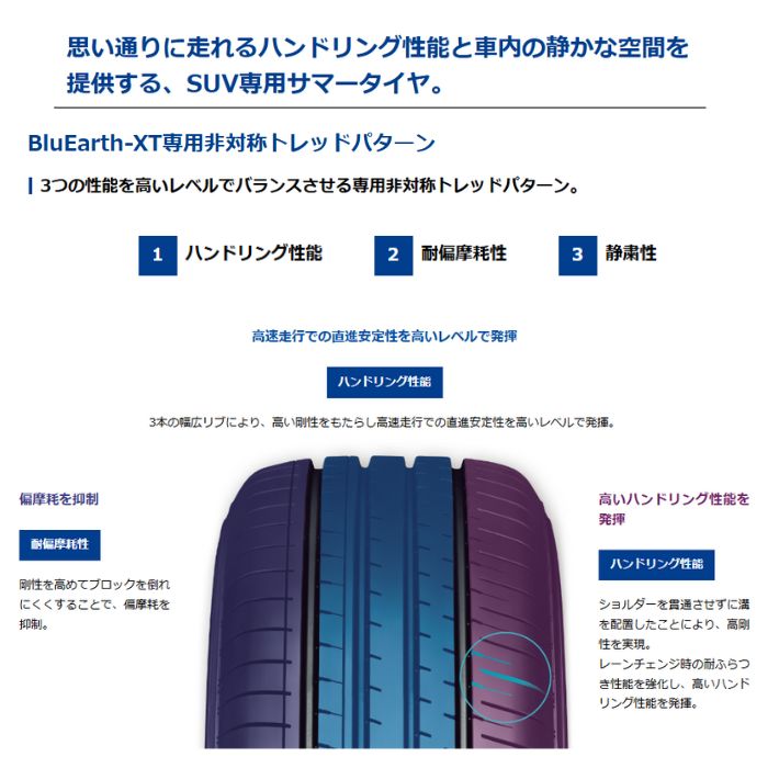 YOKOHAMA BluEarth-XT AE61(ヨコハマタイヤ ブルーアース XT AE61) 235