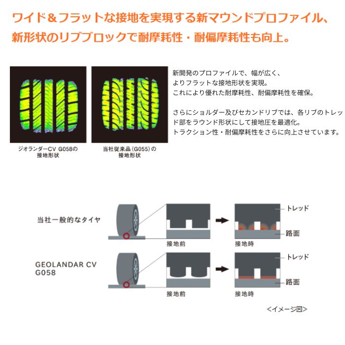 YOKOHAMA GEOLANDAR  CV G058(ヨコハマタイヤ ジオランダー CV G058) 235/50R18  4本セット 法人、ショップは送料無料の画像