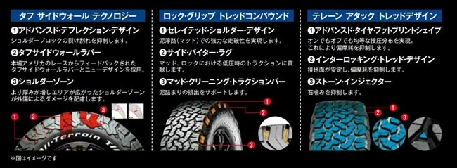 【〜6/6まで出品】 デリカD5 RAV4 マッドヴァンス08 16インチ BFグッドリッチ オールテレーンKO2 225/75R16 条件付き送料無料 タイヤ ホイール 4本SET 【JSB2635834190】(96364円)